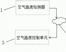 检测器租赁系统