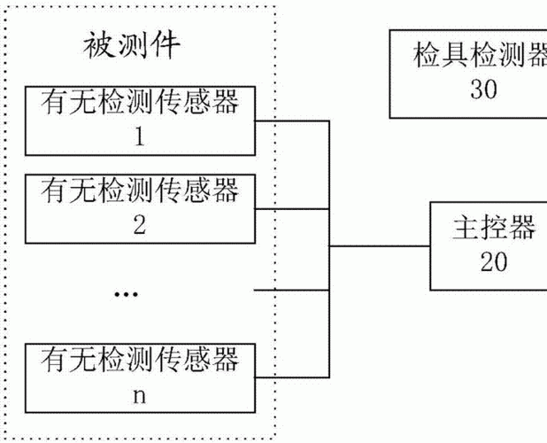 检测器租赁系统