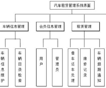 设备租赁管理系统软件