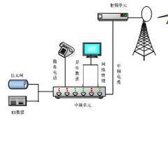 微波通信设备租赁系统