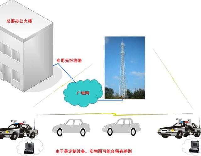 微波通信设备租赁系统