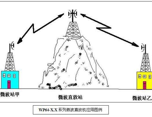 微波通信设备租赁系统