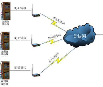 照相机租赁管理系统