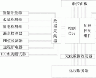 饮水机租赁系统