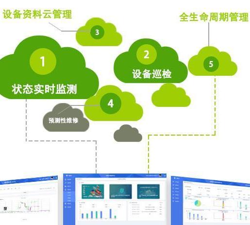 设备管理软件