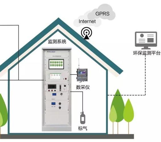 环保监测设备租赁系统