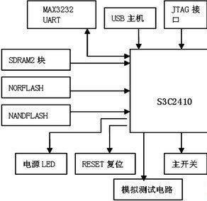 测试仪管理系统