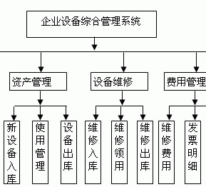 设备管理系统