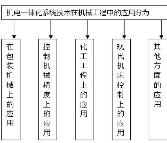 机电设备租赁系统