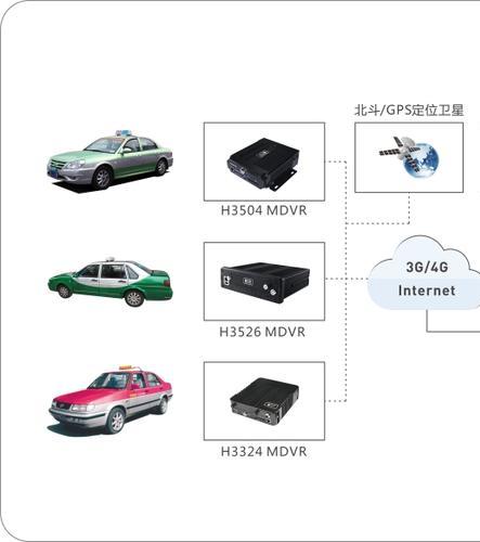 监测仪租赁系统