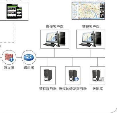 监测仪租赁系统