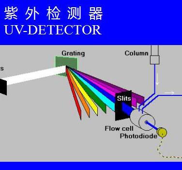 检测器租赁系统