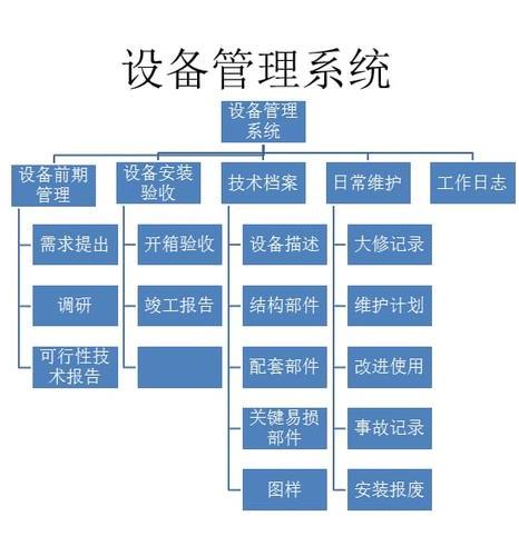 设备管理系统