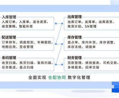 租赁管理系统