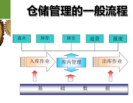 哪家的仓库租赁管理系统好用呢？