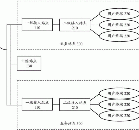 微波通信设备租赁系统