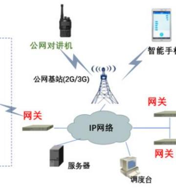 微波通信设备租赁系统