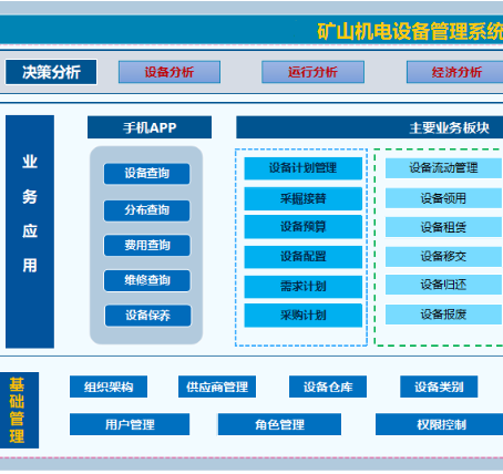 设备管理系统