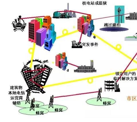 微波通信设备租赁系统