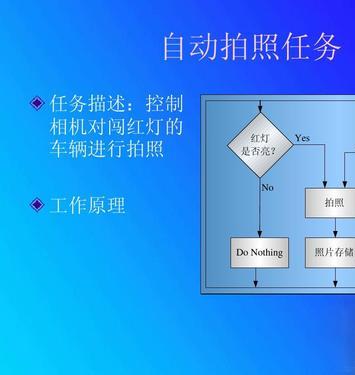 照相机租赁管理系统